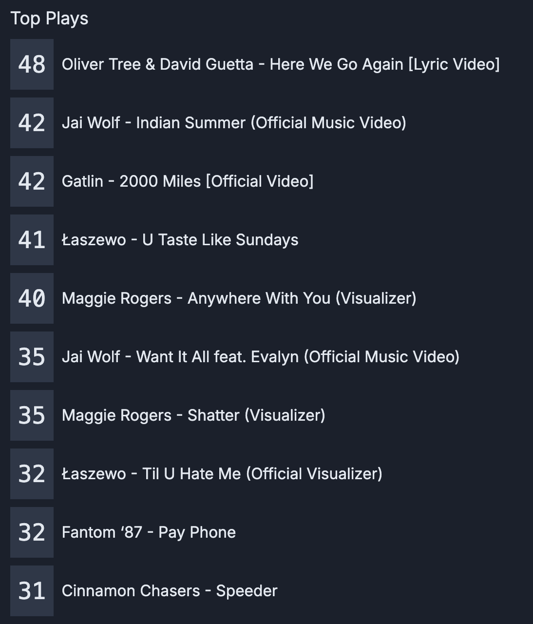 Musicbox Top 10 for 20243