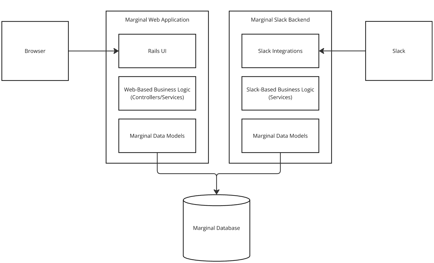 System Diagram