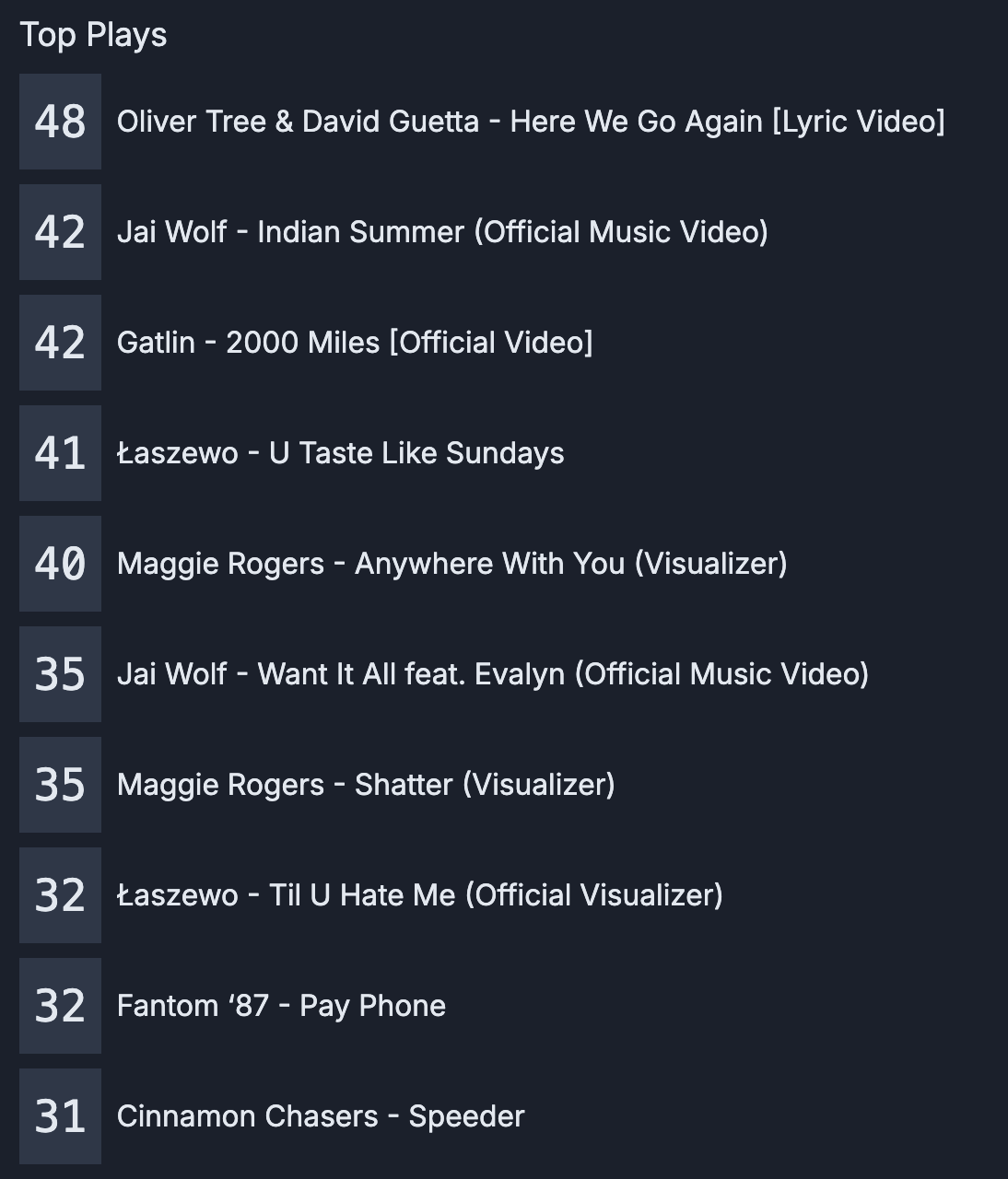 Musicbox Top 10 for 2023
